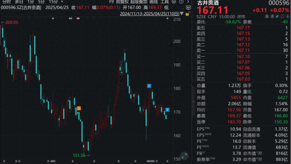网上开户 10派50元! A股又现高分红