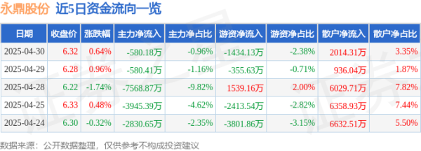 专业配资网站 异动快报：永鼎股份（600105）5月6日9点33分触及涨停板